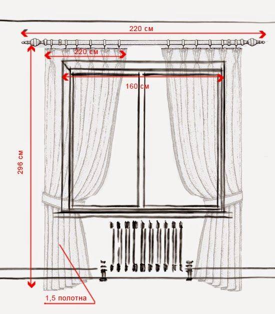 Как рассчитать размер тюли на окно – сколько метров штор надо на 3м карниз?