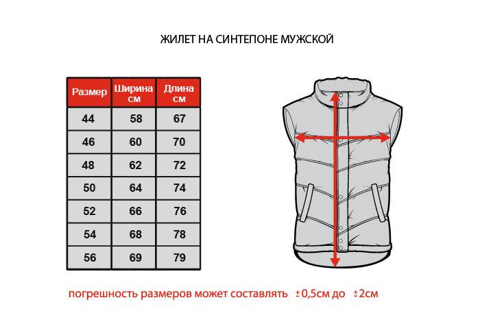 Меховые жилетки: как выбирать и с чем носить? - zenamoda.ru