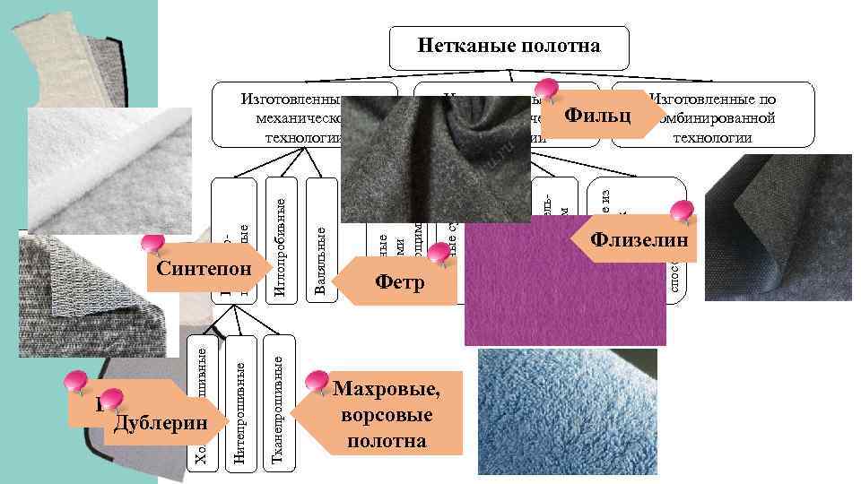 Непромокаемые ткани: виды и особенности применения