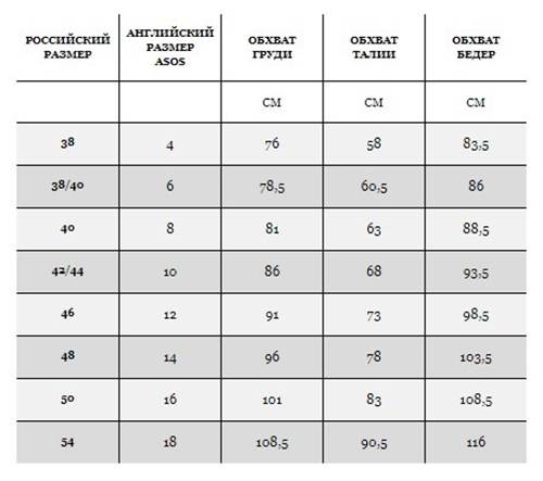 Размеры asos - таблицы размеров мужской и женской одежды и обуви
