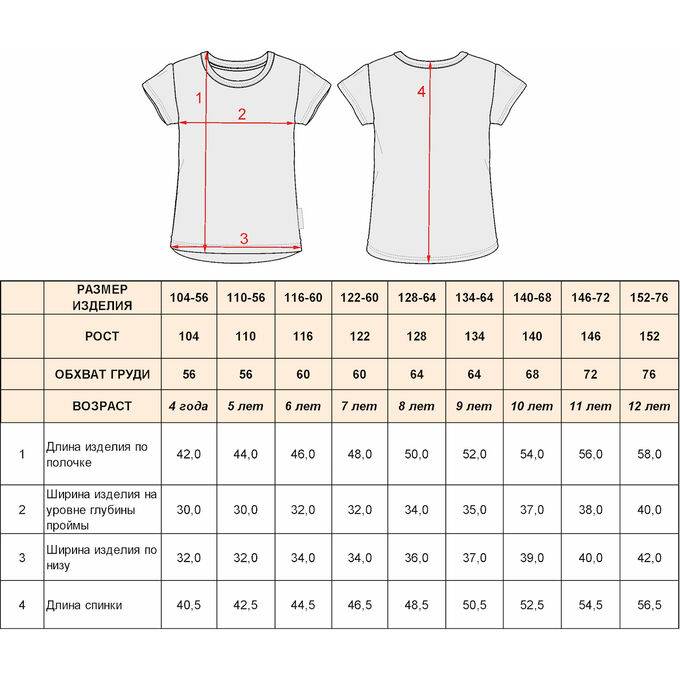 Размер s - какой это? как выбрать правильный размер футболки?