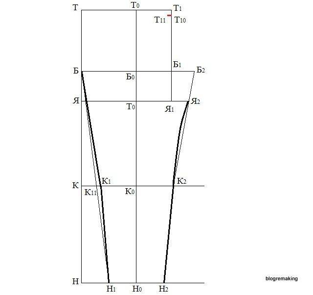 Инструкция для начинающих: как построить выкройку женских брюк - handskill.ru