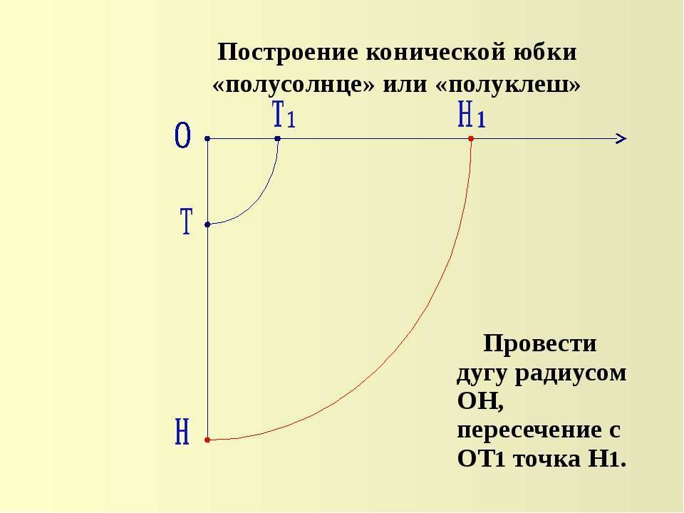 Построение чертежа юбки солнце