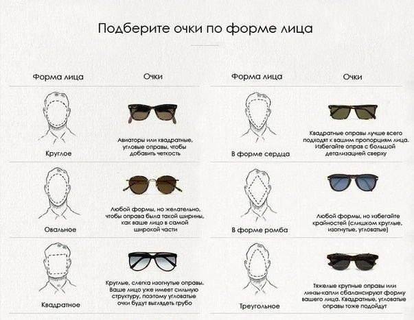 Как выбрать солнцезащитные очки, важные характеристики, форма лица