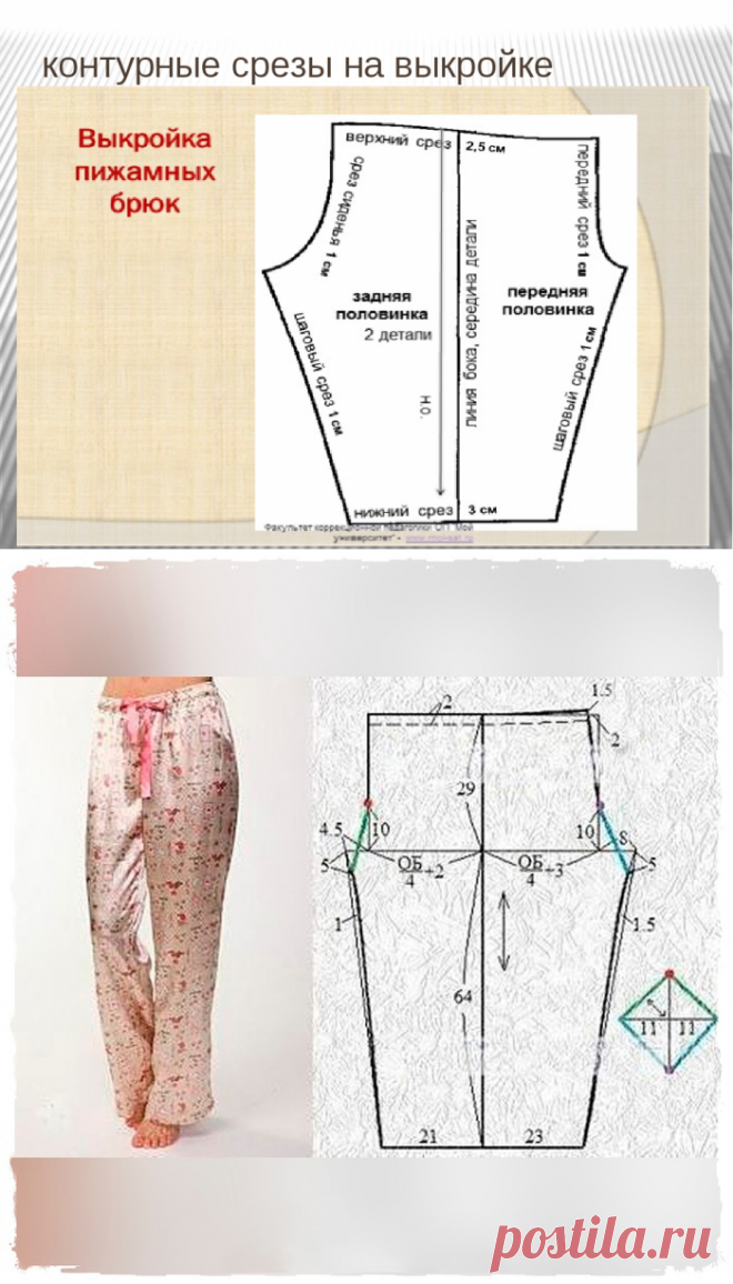 Сшить брюки своими руками выкройки