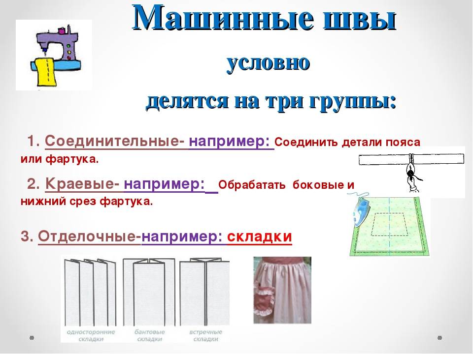 Технология машинных работ 7 класс презентация