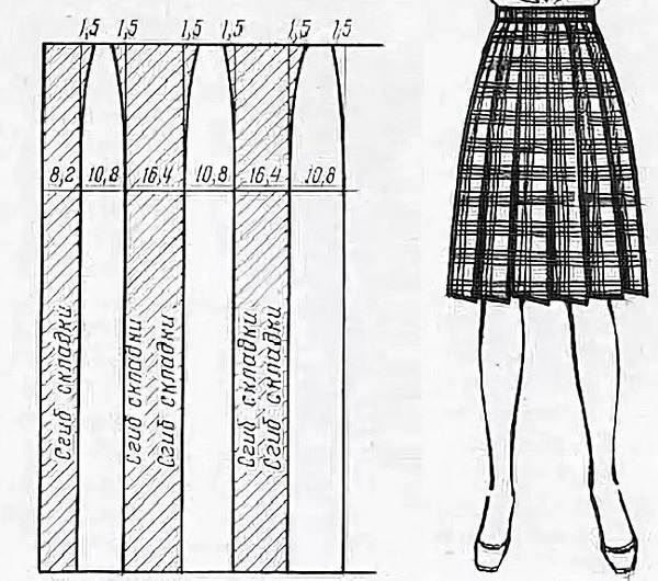Выкройка юбки в складку на поясе: особенности обработки складок art-textil.ru