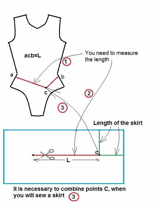 Инструкции и выкройки для пошива купальников для художественной гимнастики