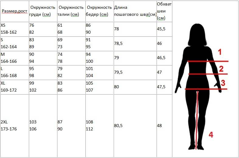 Как правильно определить размер платья для женщин? | модные новинки сезона