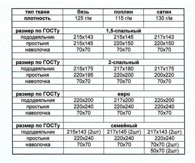 Плотность ткани, классификация и назначение материалов, таблица г/м2