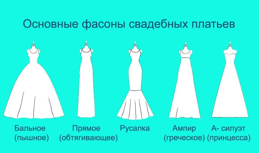 Примерка свадебного платья невесты: советы выбора