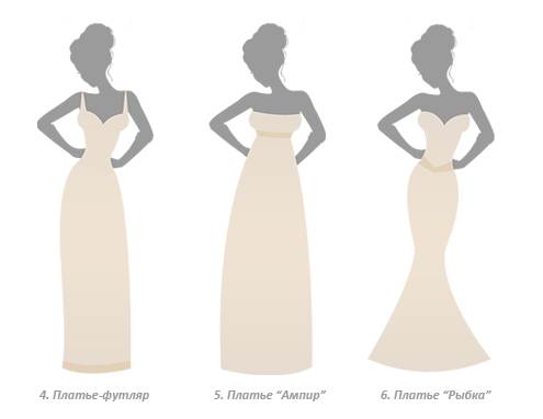 Виды свадебных платьев: какие бывают, как выбрать, силуэты