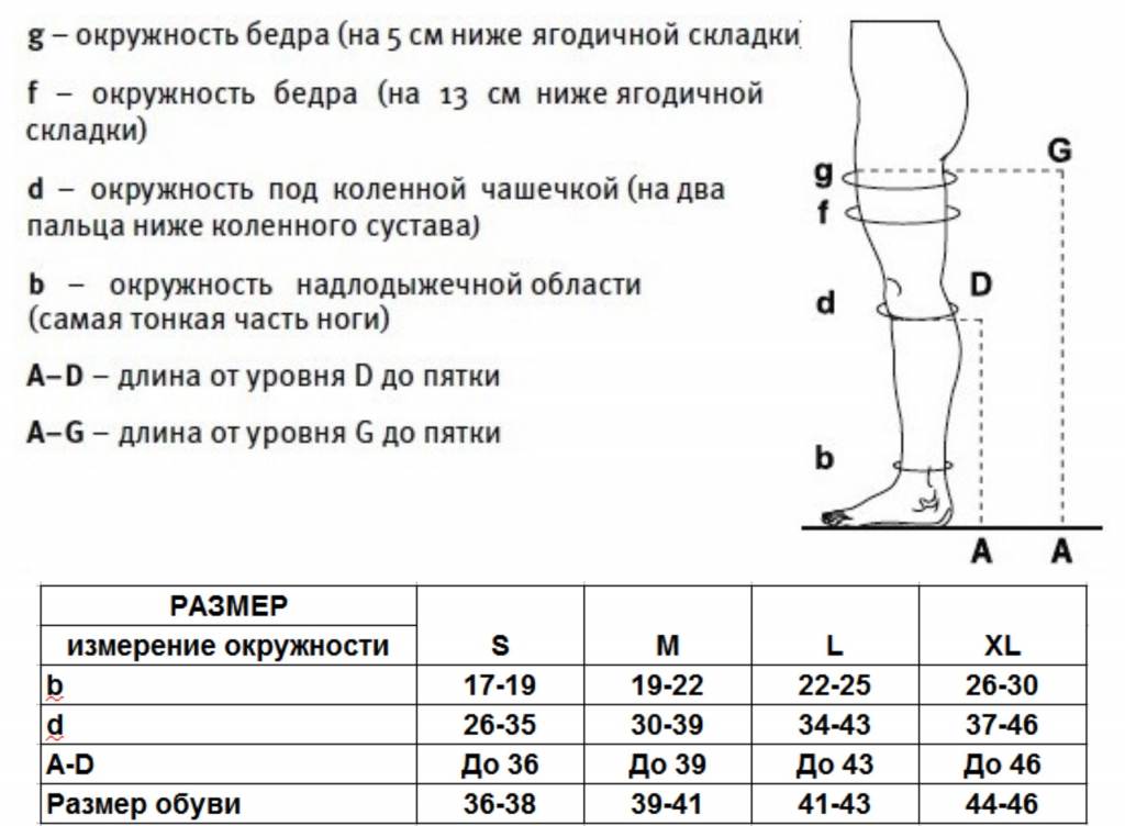 Как носить чулки на полных ногах: подбираем бельё для пышечек