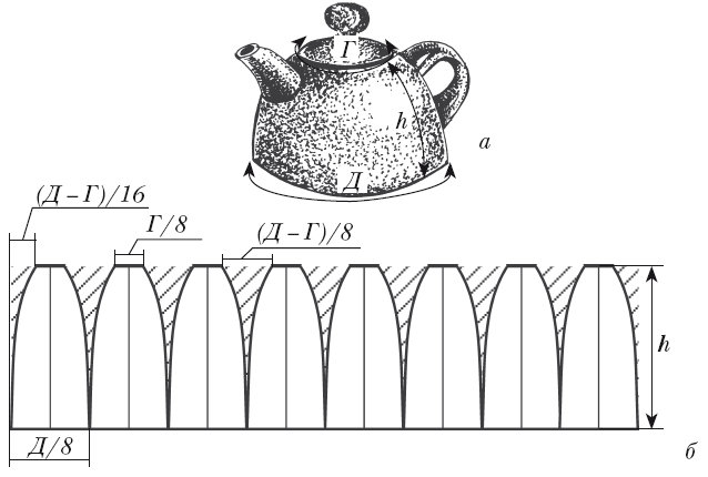 Сшить грелку для заварочного чайника своими руками  | страна мастеров