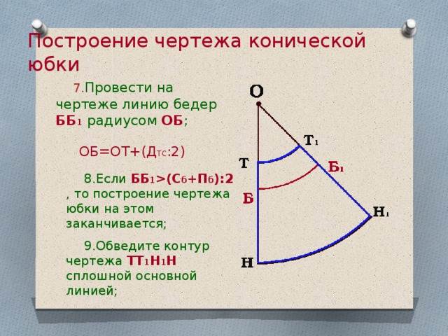 Коническая юбка описание. коническая юбка.