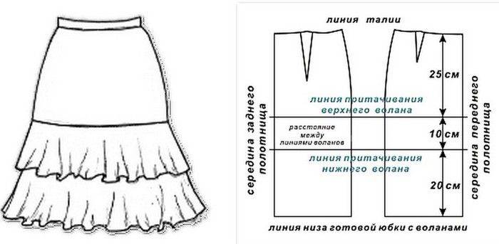 Как сшить юбку с воланами своими руками