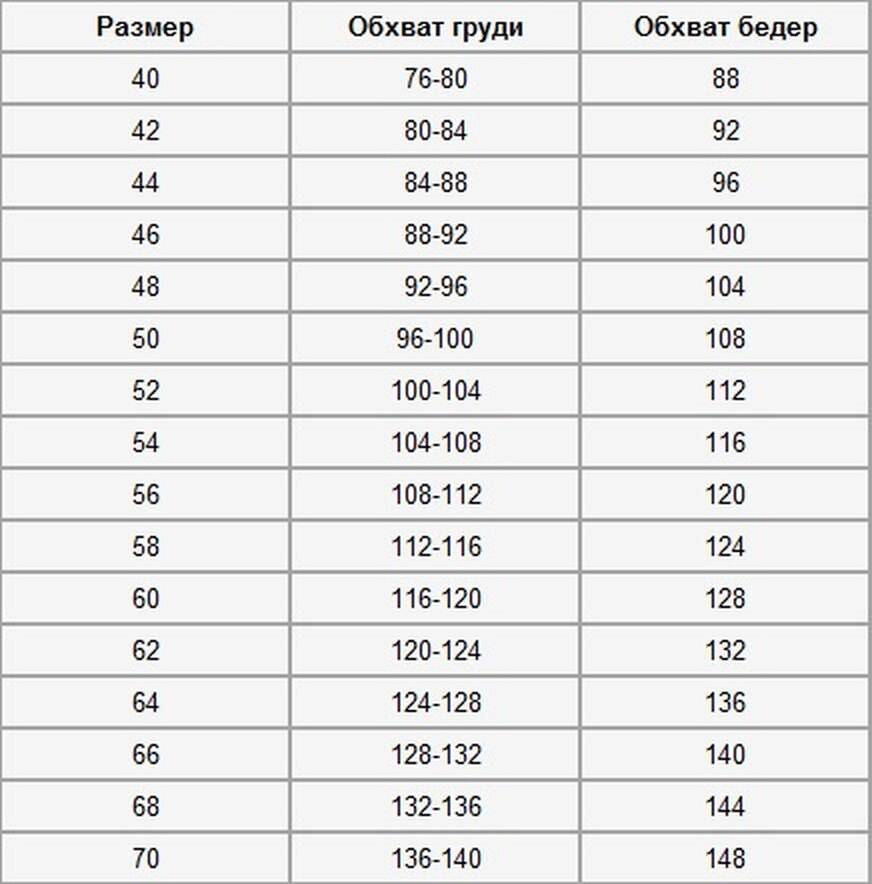 Как определить размер шубы? стандарты и таблица размеров шуб. какие мерки снимать? как понять, что мерки правильные? примеры расчета. art-textil.ru