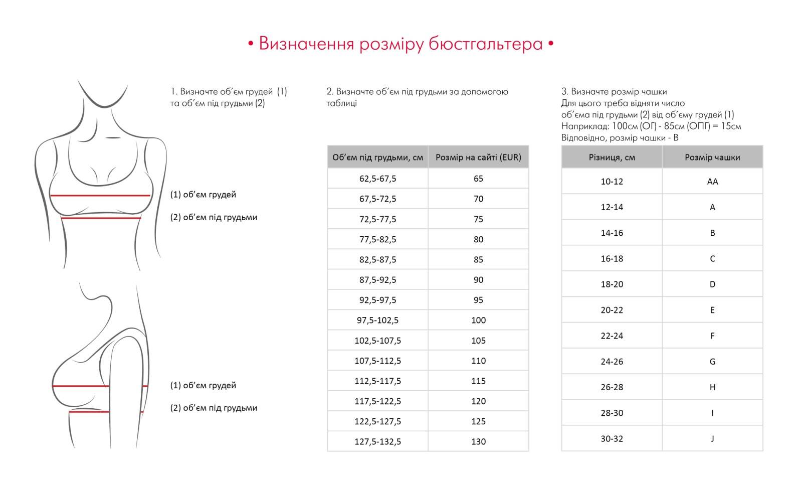 как в домашних условиях измерить грудь фото 17