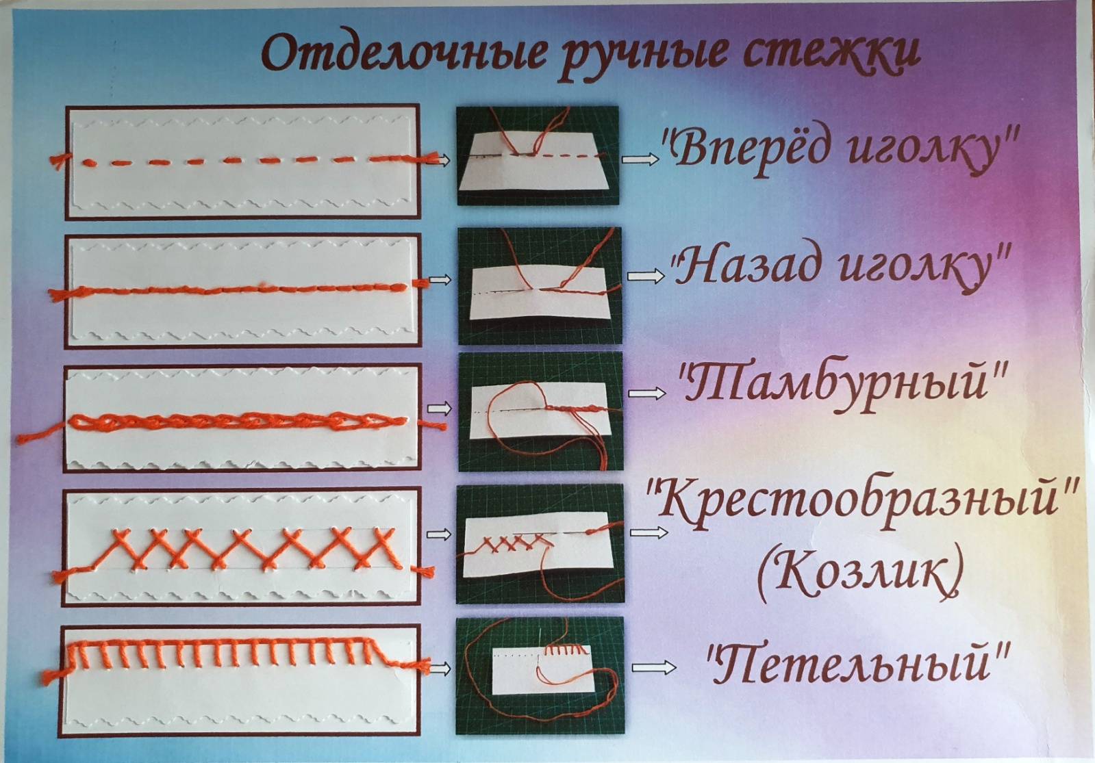 Презентация виды швов