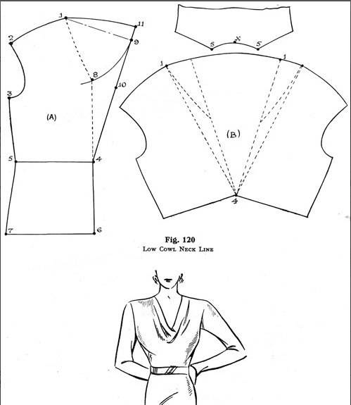 Школа шитья armalini. моделирование драпировки «качели» («водопад») для разных фигур