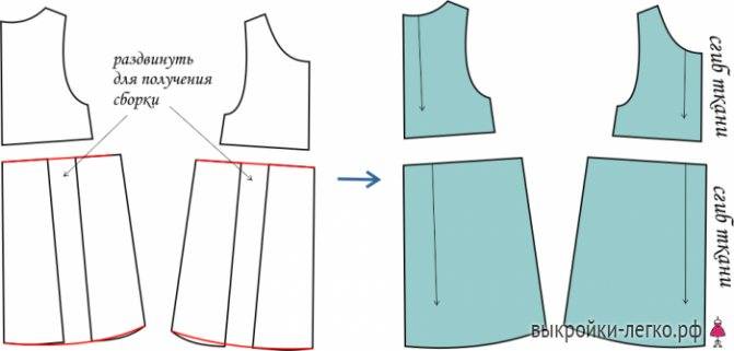 5 вариантов выкройки летнего сарафана для девочки. легко и дешево делаем дома качественный наряд для своей дочки. простые инструкции и фото