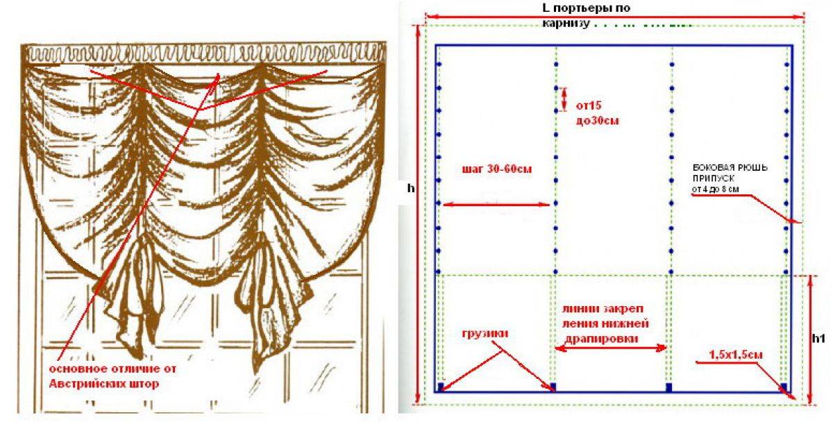 (+74 фото) как сшить шторы своими руками: примеры с фото пошагово