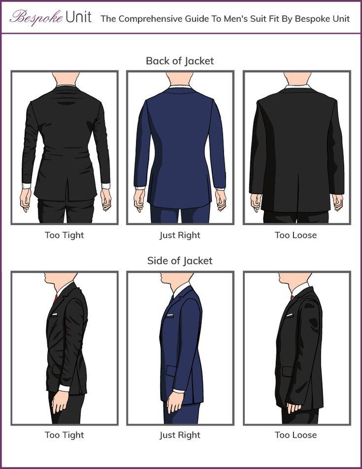 Как подобрать пиджак по фигуре мужчине. как выбрать пиджак для мужчины