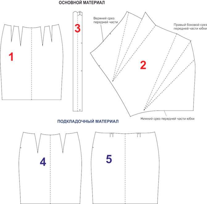 Выкройка прямой юбки в трёх вариантах и построение - porrivan