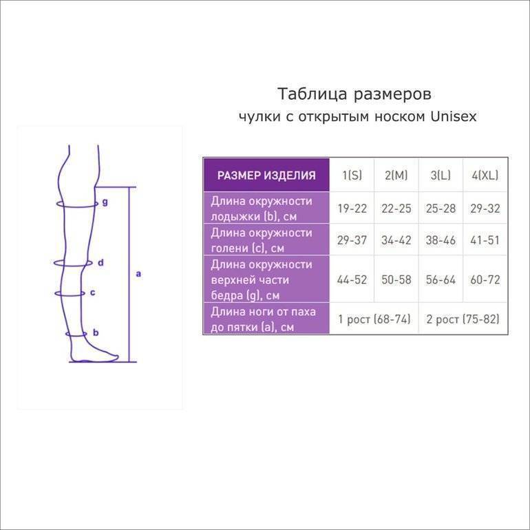 Компрессионные чулки на кесарево