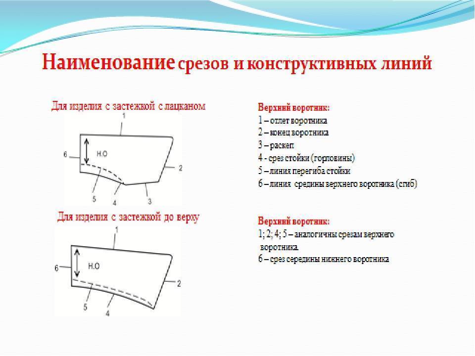 Схема обработки воротника с отрезной стойкой