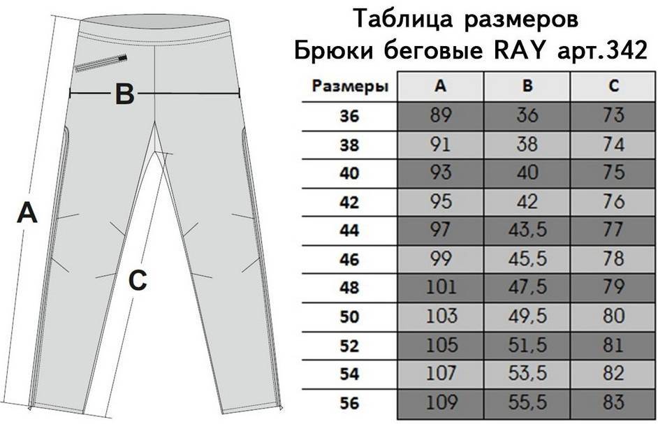 Размеры мужских брюк