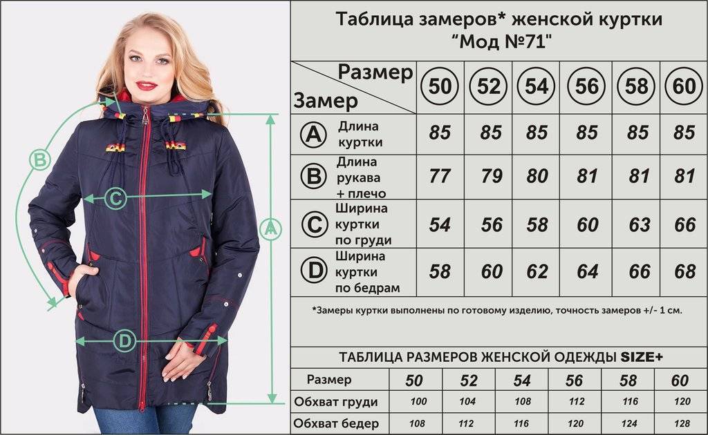 Какие бывают размеры женских курток