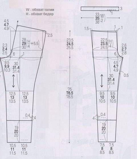 Как сшить мужские спортивные брюки своими руками: построение выкройки пошагово, этапы пошива | категория статей о брюках