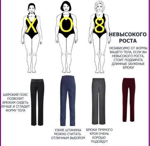 Как подобрать джинсы по фигуре: типы фигуры, особенности подбора