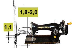 Как наладить строчку на швейной машинке - инженер пто