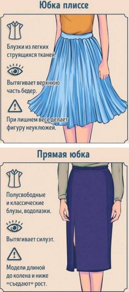 Как выбрать юбку по типу фигуры