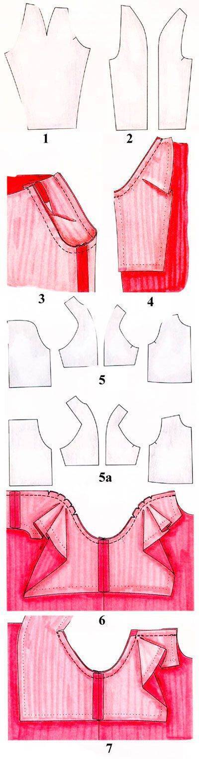 Как втачать различные формы рукавов в пройму