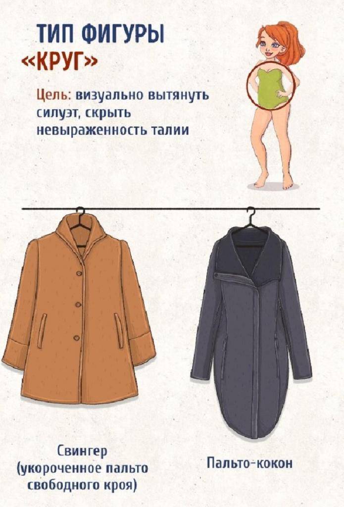 Названия пальто
