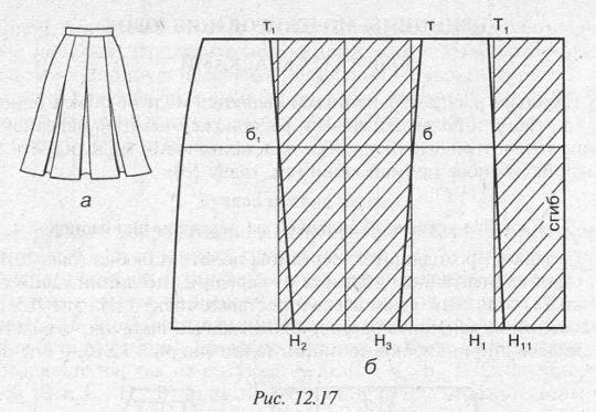 Выкройка юбка со складками: шьем в 4 этапа