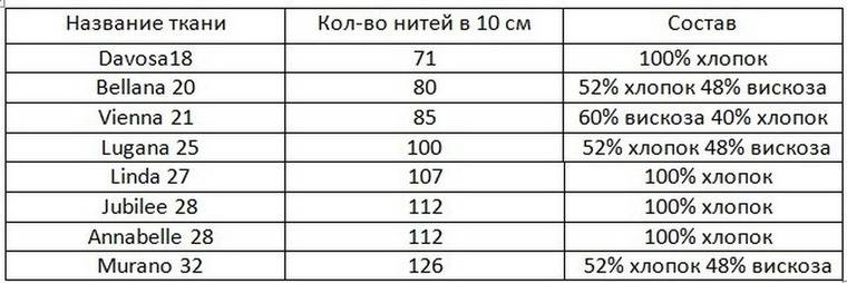 Как рассчитать канву для вышивки по количеству крестиков: калькулятор