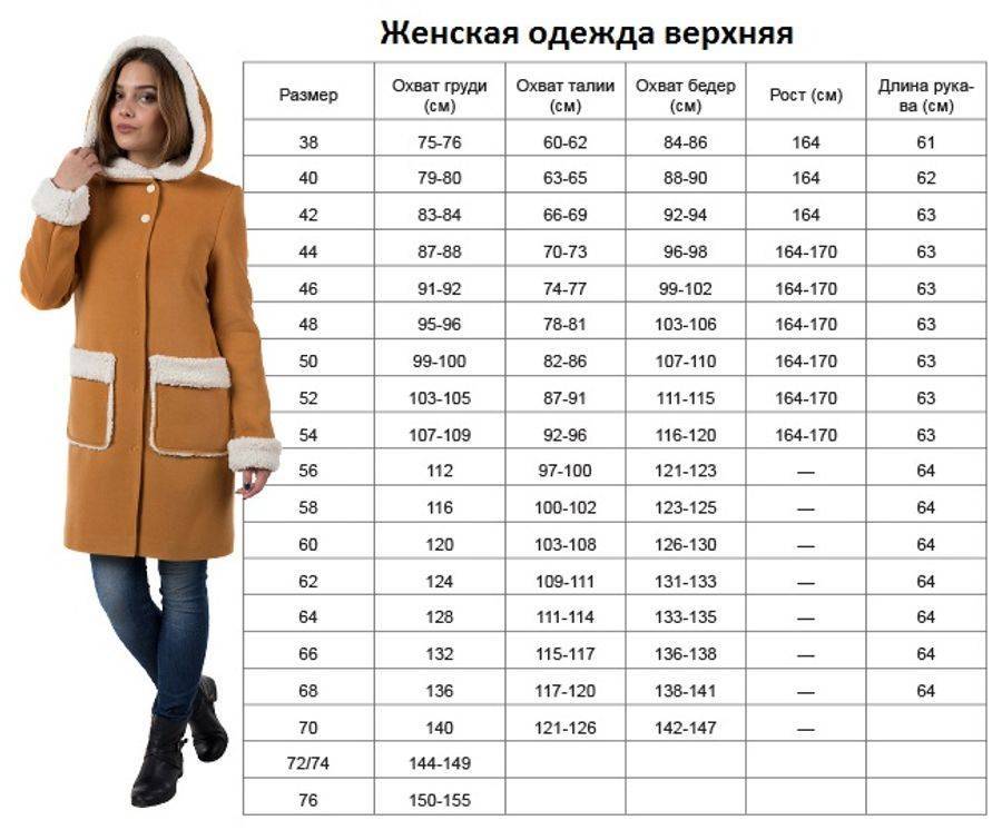 Размеры курток мужских и женских, таблица и советы по покупке