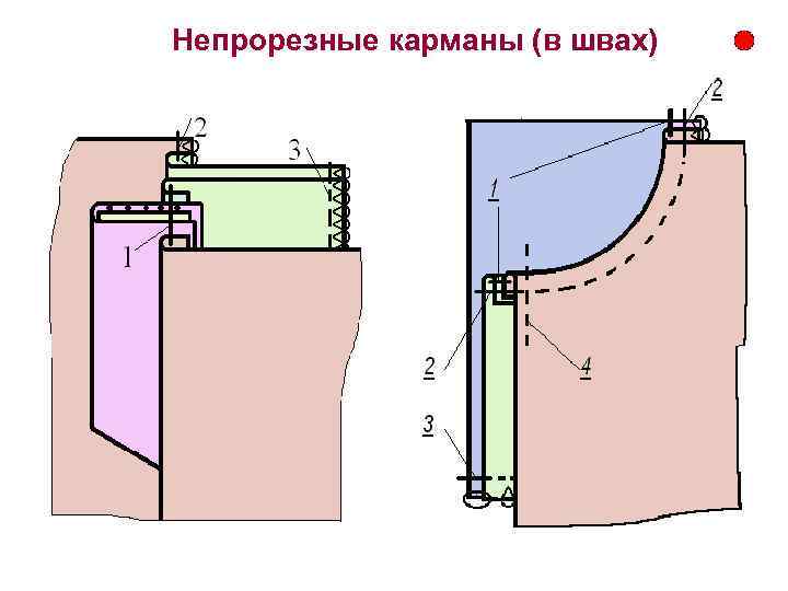 Карман в шве схема