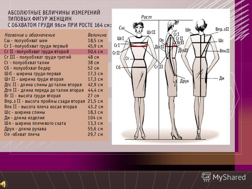 Как снять мерки для пошива одежды для женщины