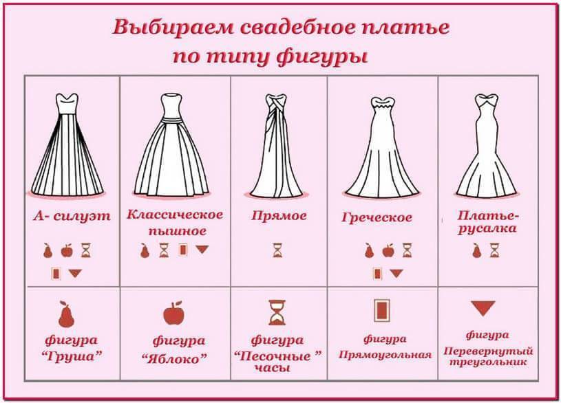 Правила подбора свадебных платьев по сезону и стилю торжества