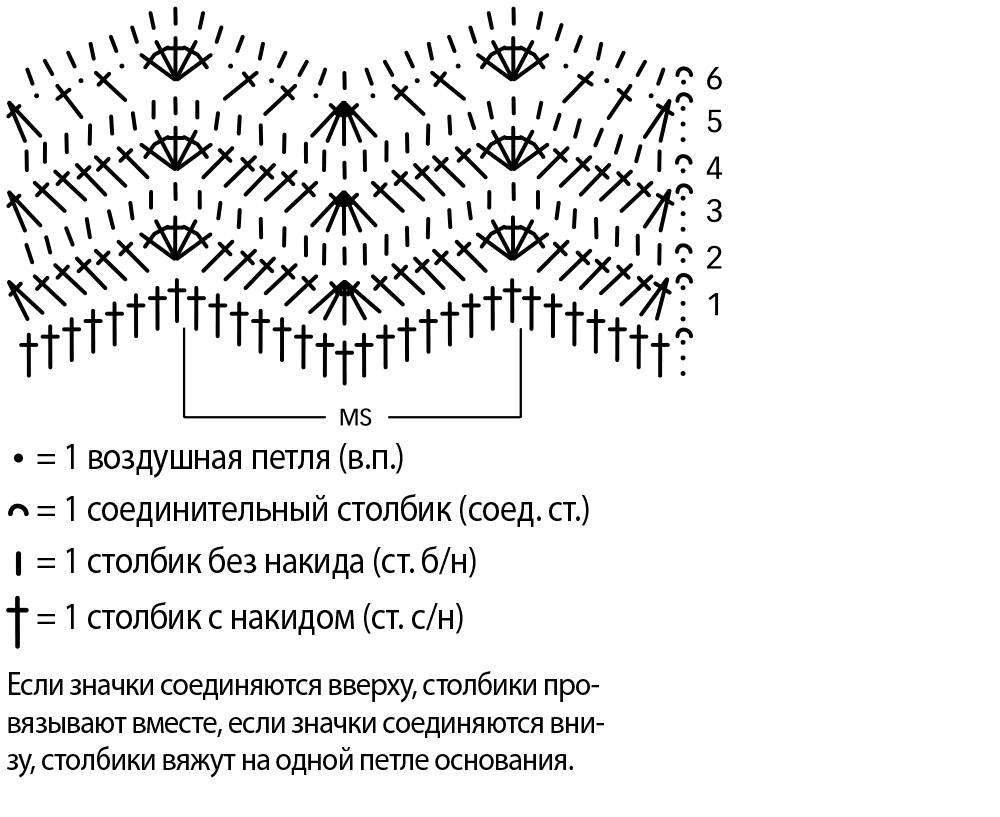 Вязание крючком узор зигзаг схема