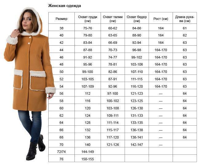 Как выбрать по размеру куртку на «алиэкспресс»: снимаем мерки и пользуемся размерной сеткой