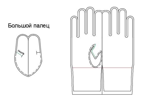 Как я сама сшила себе кожаные перчатки: простое пошаговое руководство