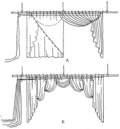 Римские шторы своими руками: выкройки, технологии и примеры