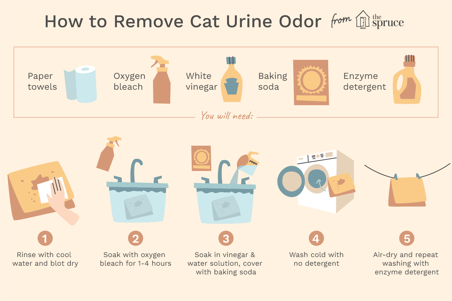 Как удалить запах кошачьей мочи?