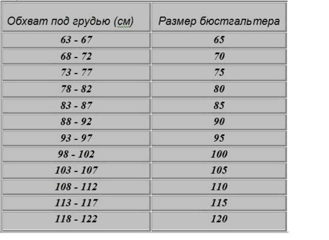 Как определить размер бюстгальтера используя таблицу